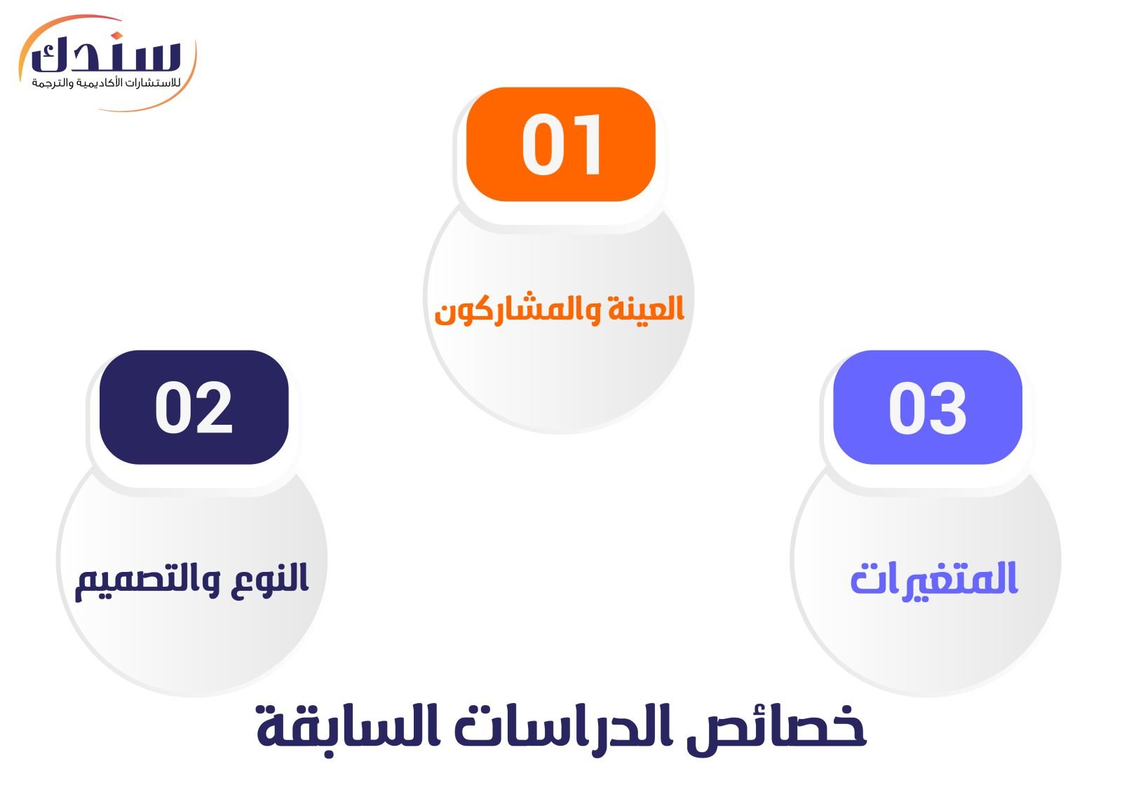 خصائص الدراسات السابقة